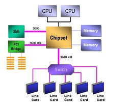 PCI Express Blockbild 1