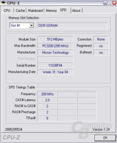 Crucial SPD