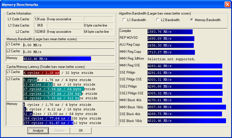 Pentium 4 550 (Prescott, 3,4 GHz) Speicherdurchsatz