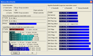 Pentium 4 550 (Prescott, 3,4 GHz) Speicherdurchsatz