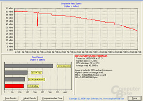 Asus S-presso S1-P111 Deluxe - Festplattenmessung mit HD Tach