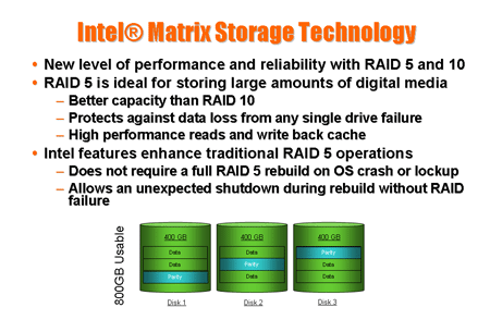 Intel Matrix Storage Technology