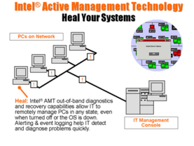 Intel Active Management Technology - 2
