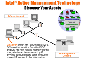 Intel Active Management Technology - 1