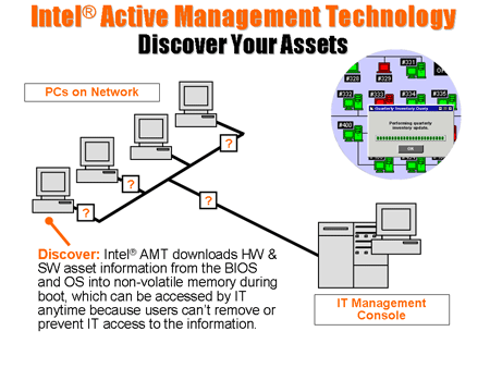 Intel Active Management Technology - 1