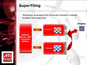 SuperTiling
