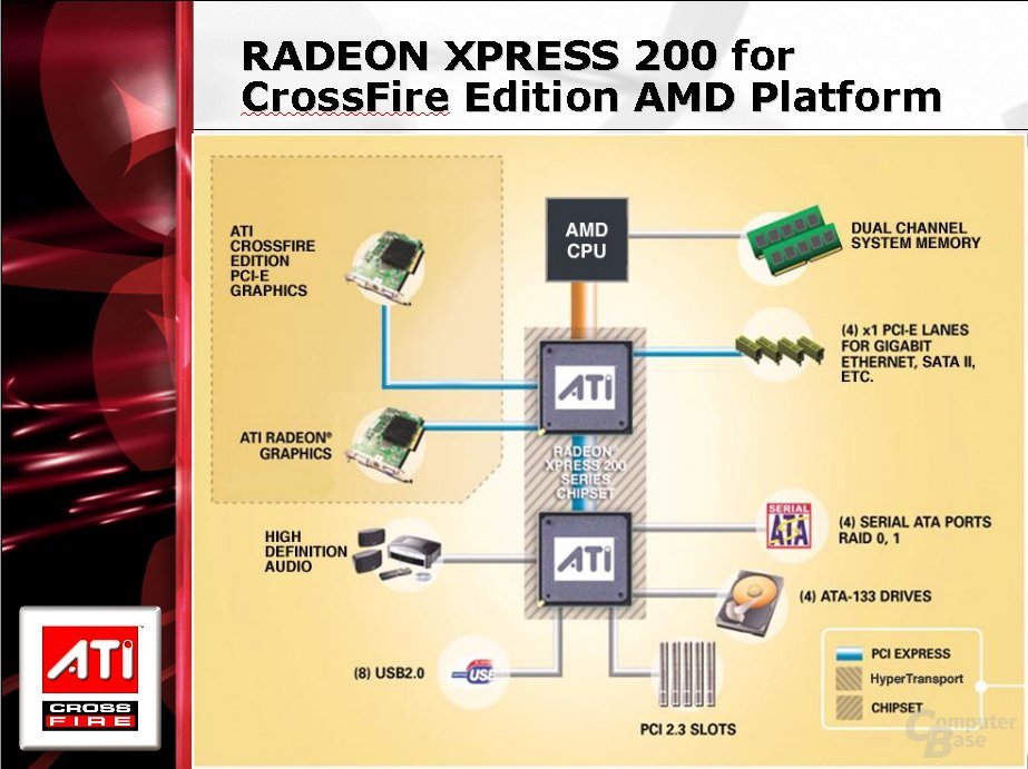 AMD-Chipsatz - ohne integrierte Grafik