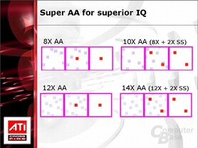 Super-AA Modi - Sample-Muster