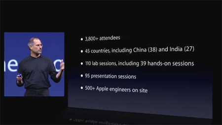 WWDC-Daten