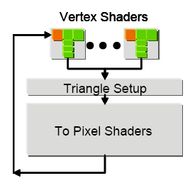 Triangle Setup