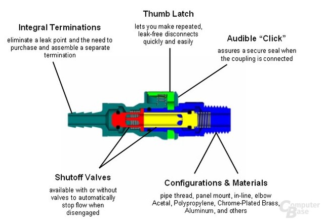 CP QuickCoupling