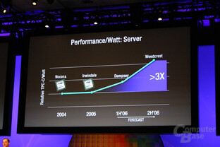 Auch Server und Workstation arbeiten mit der neuen Architektur effektiver