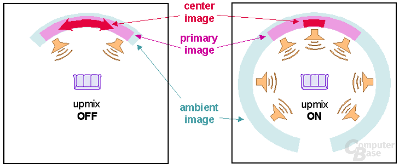 3d Surround