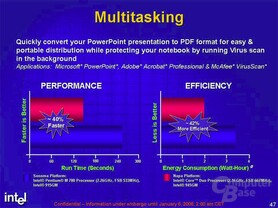 Intel Referenz-Benchmarks