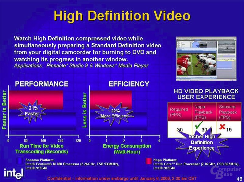 Intel Benchmarks