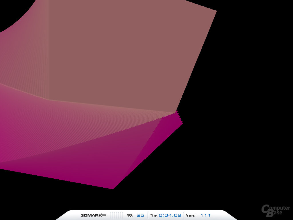 Batch Size Test