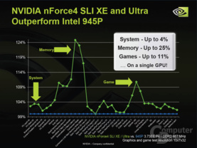 nForce4 XE/Ultra vs i945P nForce4 XE/Ultra vs i945P