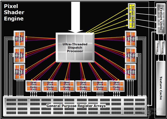 Ultra-Threaded Dispatch Processor im R580