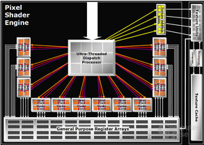 Ultra-Threaded Dispatch Processor im R580