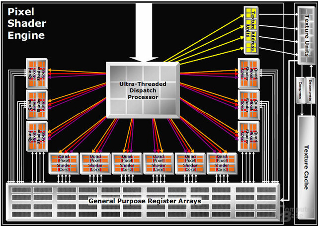 Ultra-Threaded Dispatch Processor im R580