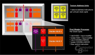 Pixel Shader Core des R580