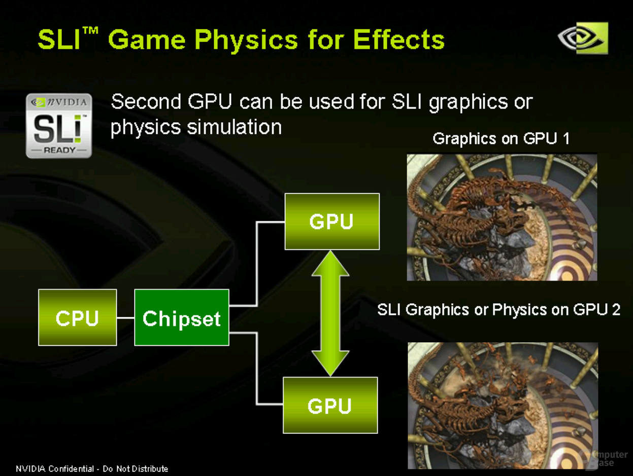 SLI-Physics