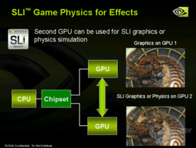 SLI-Physics