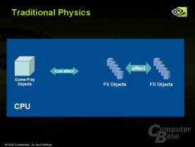 SLI-Physics