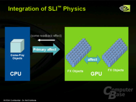 SLI-Physics