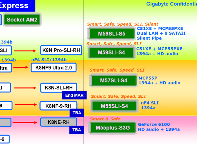 1428_large_gigabyte_roadmap