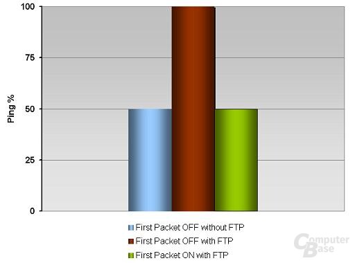 FirstPacket Ping Diagramm