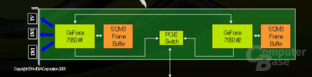 PCIe-Switch