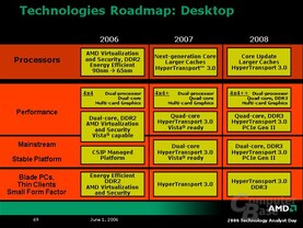 AMDs Roadmap für den Desktop-Bereich AMDs Roadmap für den Desktop-Bereich