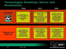 AMD Analyst Day 2006: Roadmap bis 2008