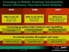 AMD Analyst Day 2006: Roadmap bis 2008