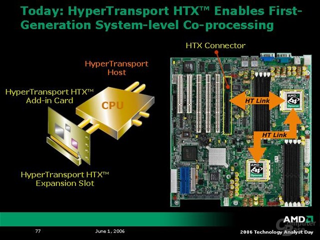 AMD Analyst Day 2006: Co-Prozessoren für Server