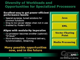 AMD Analyst Day 2006: Co-Prozessoren für Server