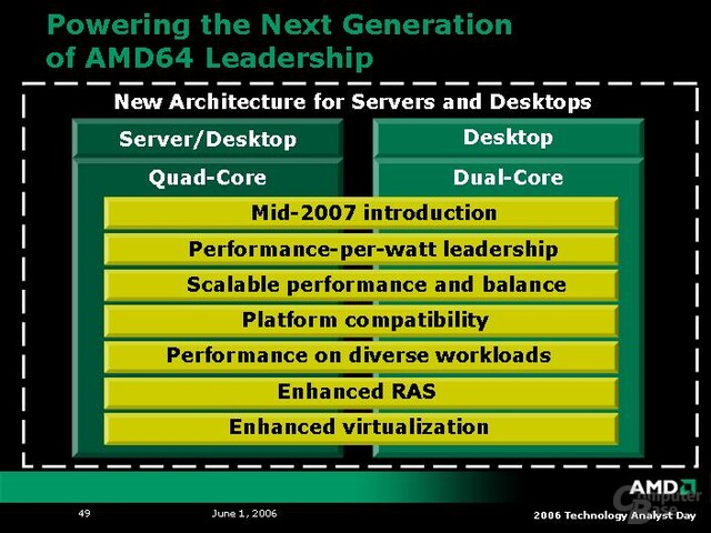 AMD Analyst Day: K8L-Architektur
