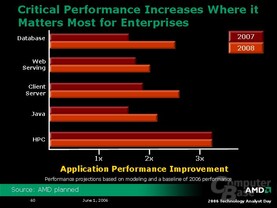 AMD Analyst Day: K8L-Architektur