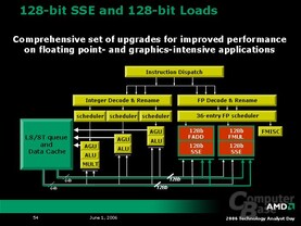 AMD Analyst Day: K8L-Architektur