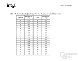 Therma Power Specification des Core 2 Duo und Core 2 Extreme