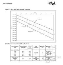 Therma Power Specification des Core 2 Duo und Core 2 Extreme