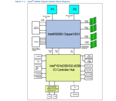 Intel-5000X-(Greencreek)-Bl