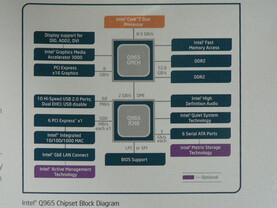 Blockdiagramm Q965 - Quelle: http://pc.watch.impress.co.jp