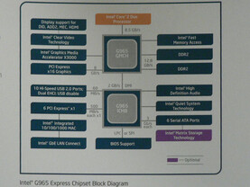 Blockdiagramm P965 - Quelle: http://pc.watch.impress.co.jp
