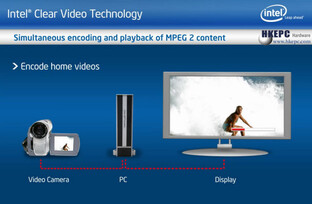 Intel Clear Video Technology