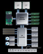 Systemdiagramm