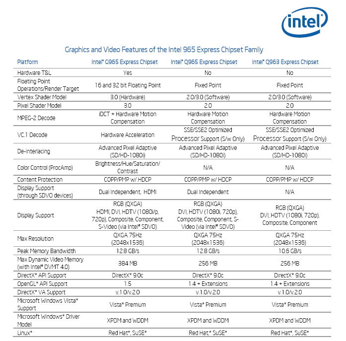 Intel Graphics Media Accelerator X3000