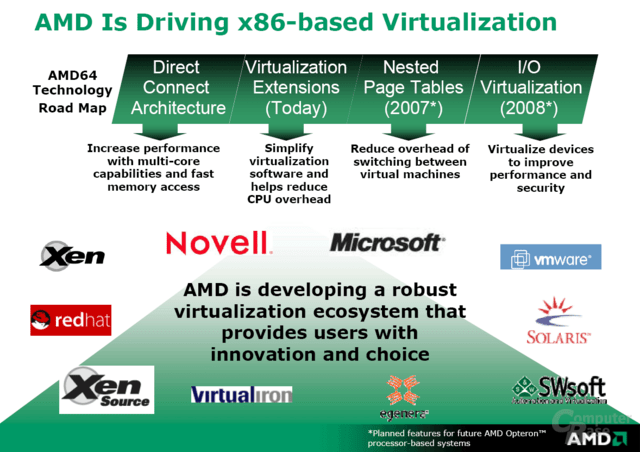Roadmap: AMD Virtualisation
