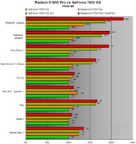 Benchmarks X1650 Pro (CrossFire) in 1024x768